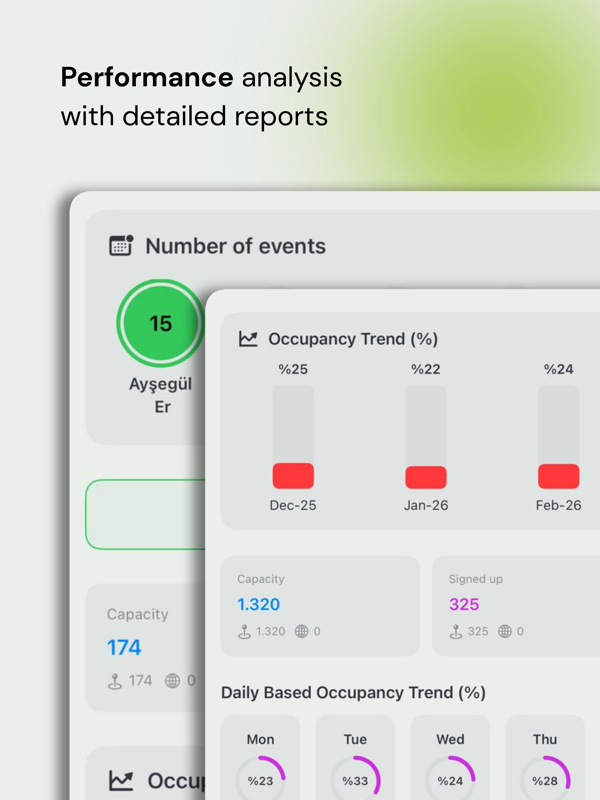 Avlu - Reports