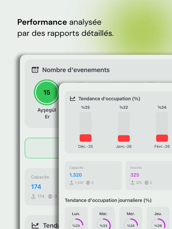 Avlu - Reports