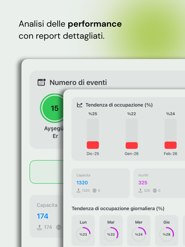 Avlu - Reports
