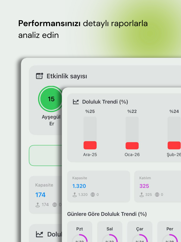 Avlu - Reports